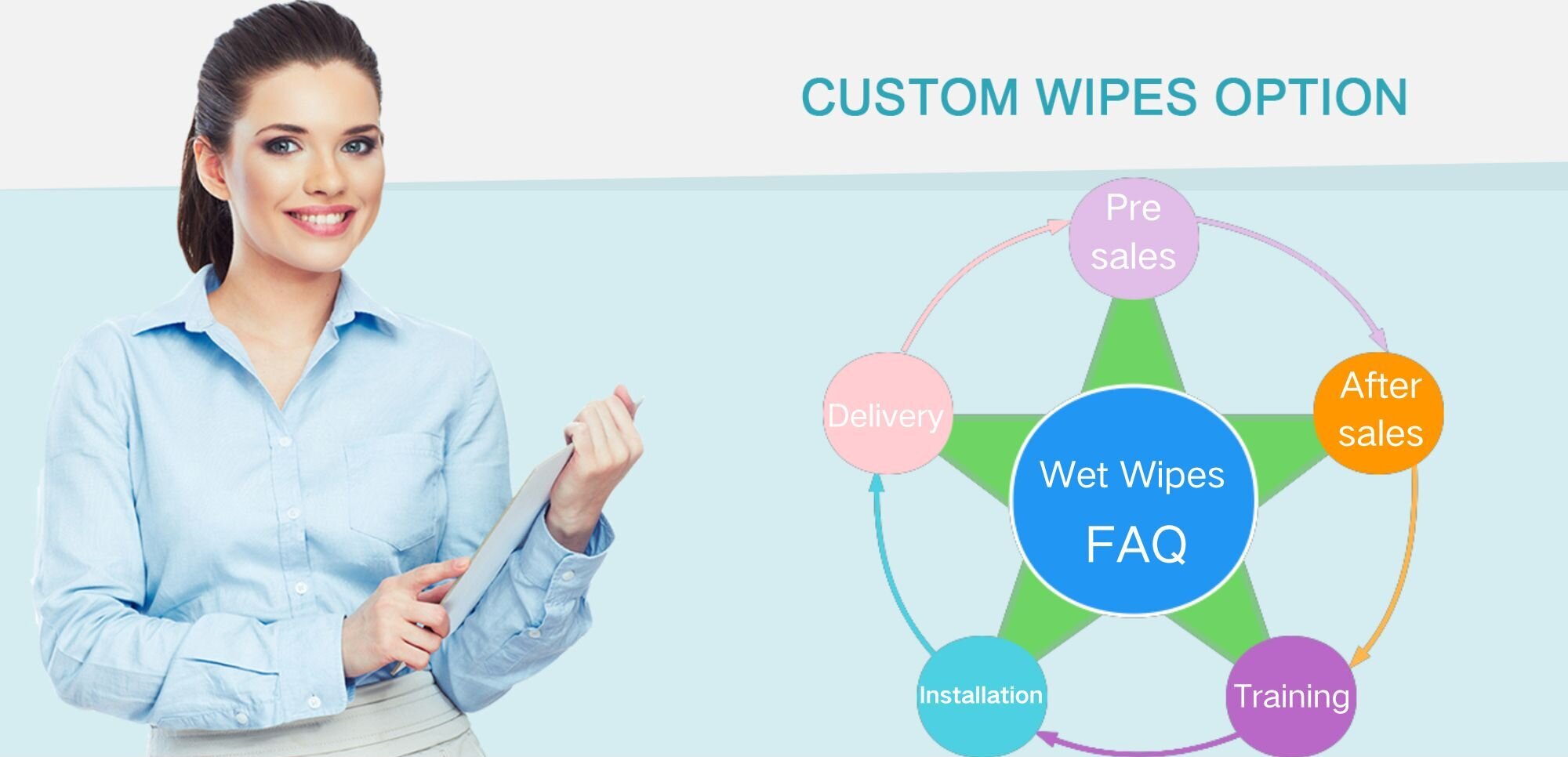 Wet Wipes FAQ Wet Wipes FAQ