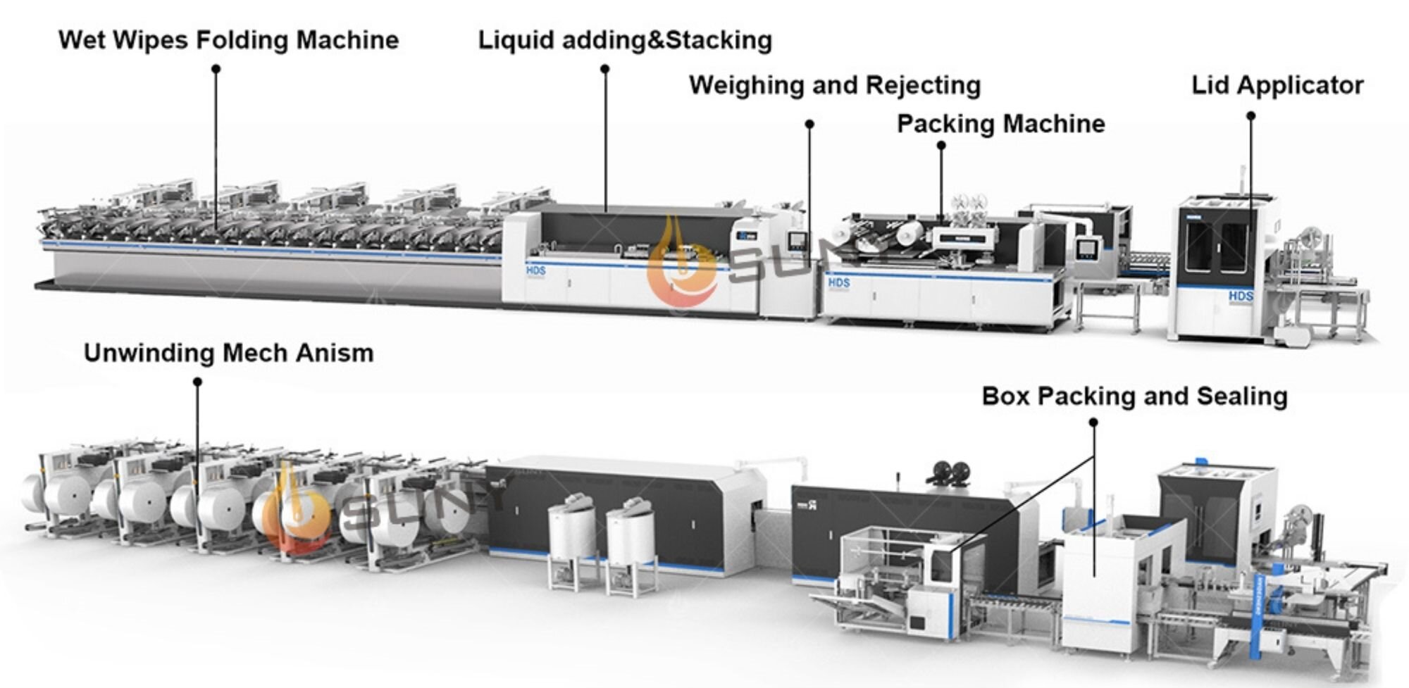 SYT16(20) Removable Wet Wipes Making Machine - Zhengzhou SUNY ...
